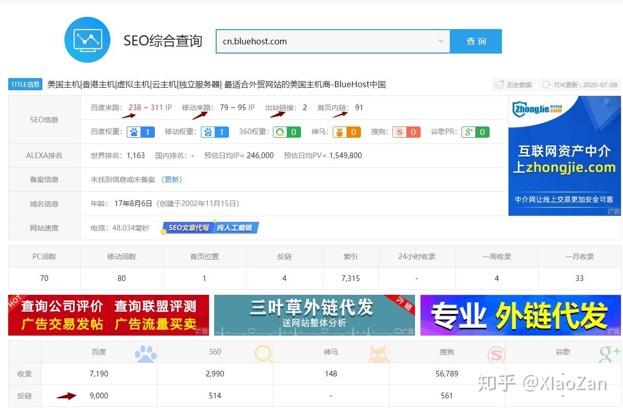 网站增加权重有哪些方法=网站增加权重有哪些方法和技巧