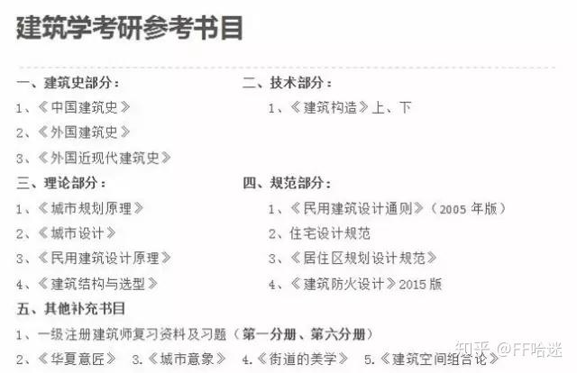浙江大学建筑学考研难度有多大,和重庆大学相