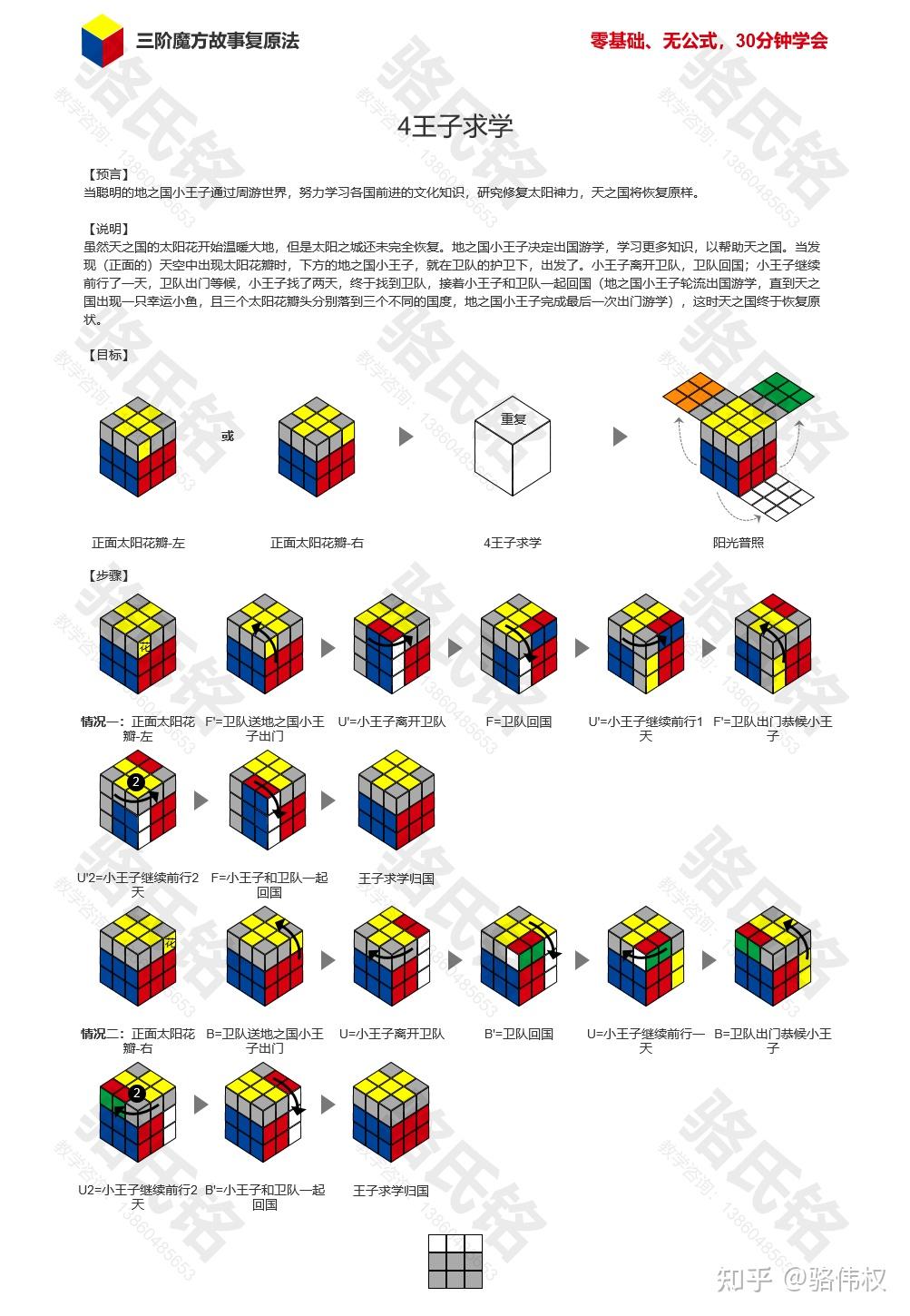 三阶魔方故事复原法零基础无公式30分钟学会