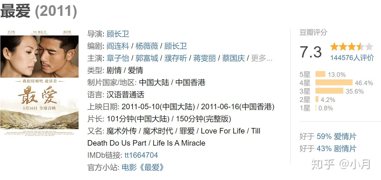 好的电影作品推荐有意义 v2-a9bd13a5f8c4f0e8fb7c54c1de66e798_r.jpg