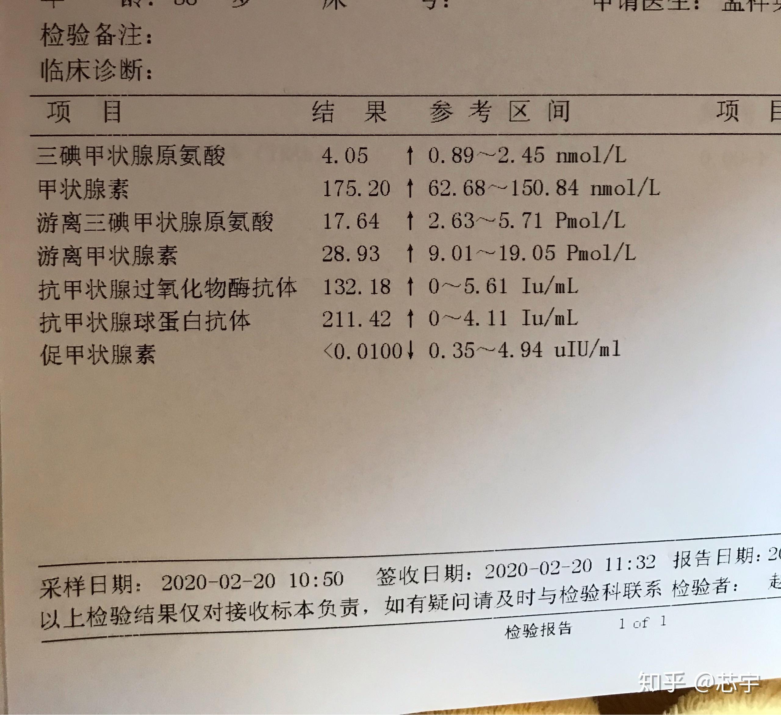 甲减化验单甲状腺图片