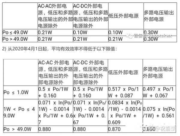 欧洲外部电源erp更新法规 Eu 新要求 知乎