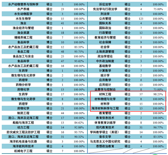 广东财经大学录取排位2020_2024年广东财经大学研究生录取分数线（2024各省份录取分数线及位次排名）_广东财经大学高考录取分数线