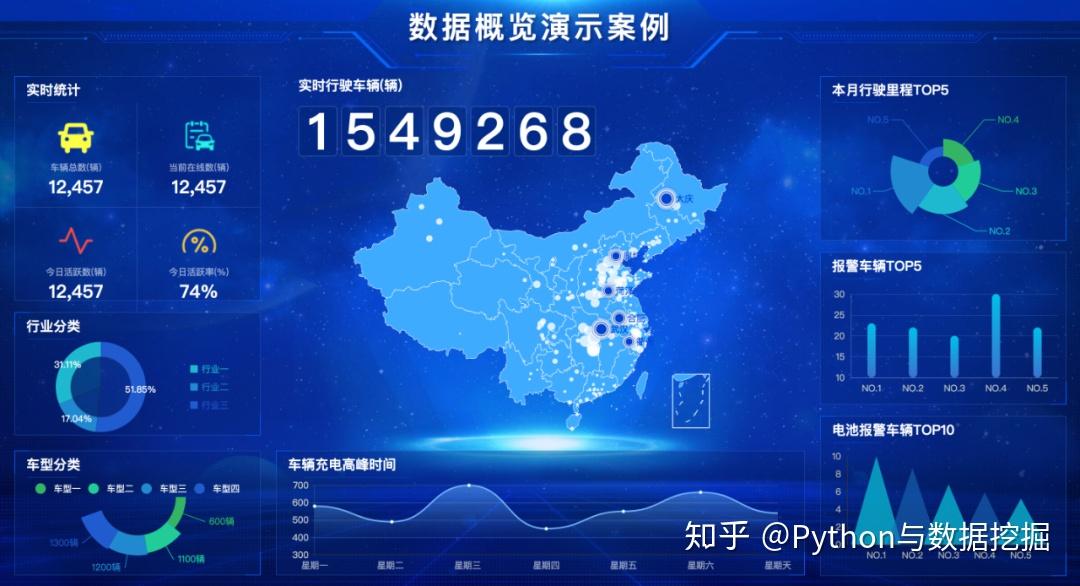 超赞！20个炫酷的数据可视化大屏(含源码) - 知乎