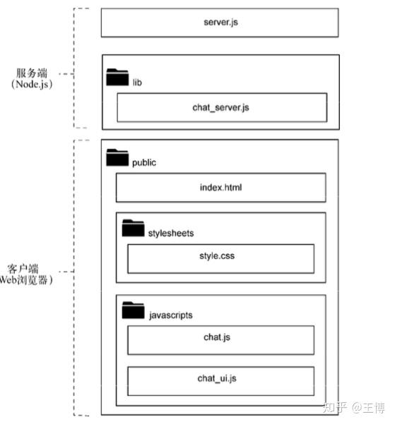 如何利用NodeJS、Socket.io和ExpressJS构建实时聊天应用？  第1张