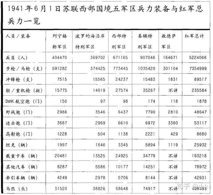 如果德国不巴巴罗萨,苏联也会进攻德国?