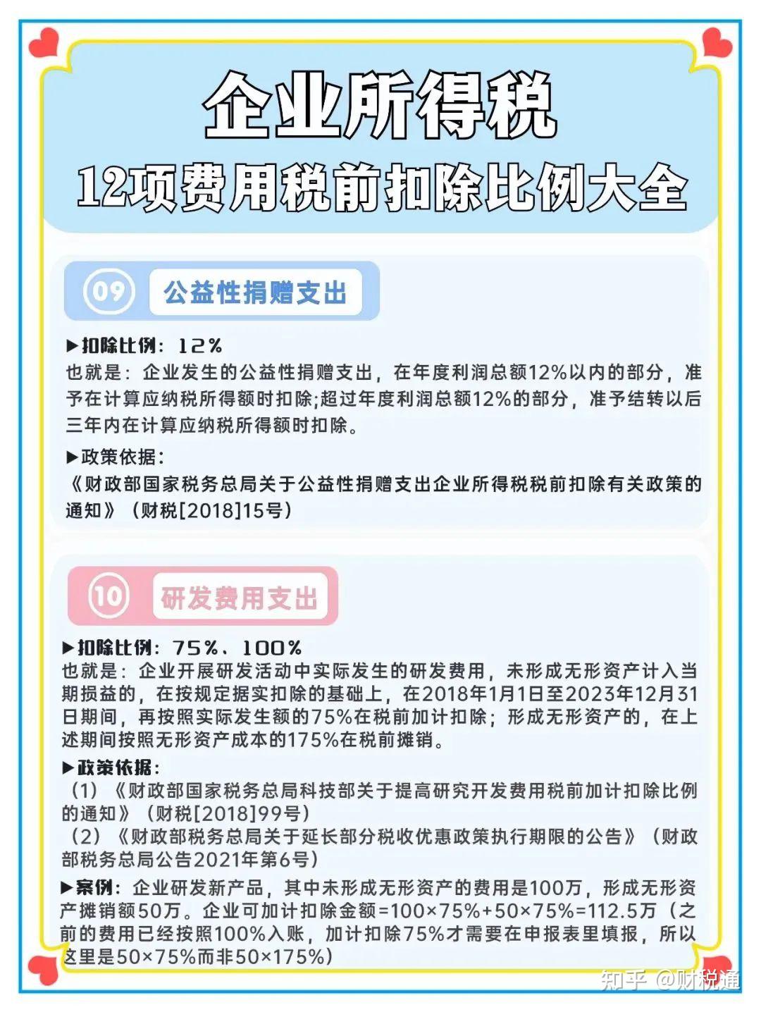 小微企业所得税优惠01优惠内容对小型微利企业年应纳税所得额不超过