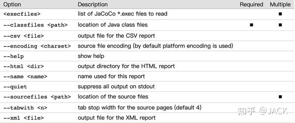 jacocoagent-java