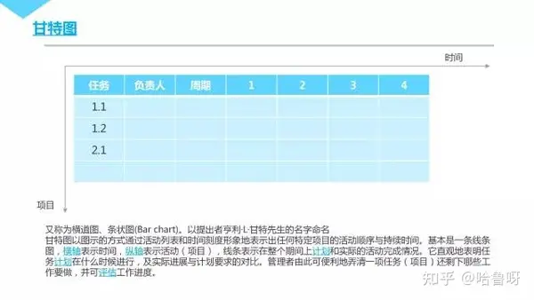 不容错过 | 30页 腾讯超赞『项目管理』 PPT 不容错过 | 30页 腾讯超赞『项目管理』 PPT