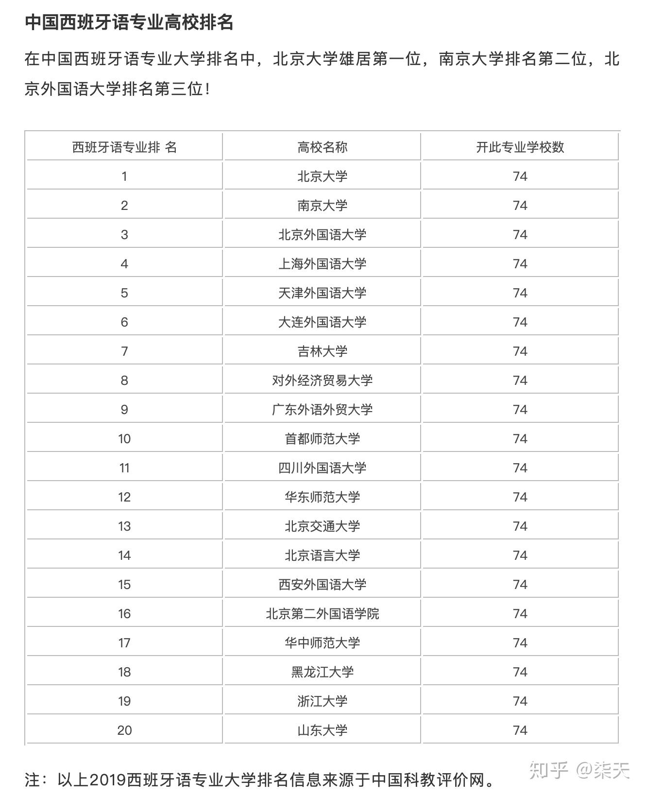 西班牙语排名_西班牙语字母表