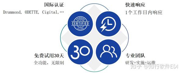 eDigitalResearch