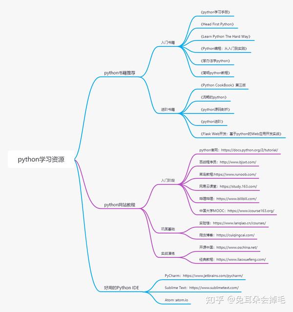 掌握Python 开启编程之旅！ (掌握python需要多久)