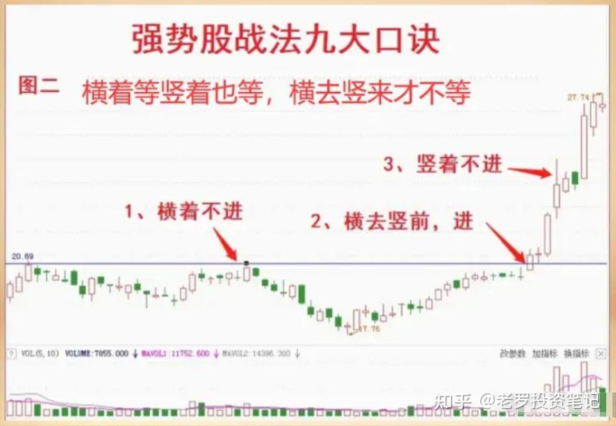 真的有炒股一年从一万到一千万的吗? - 知乎