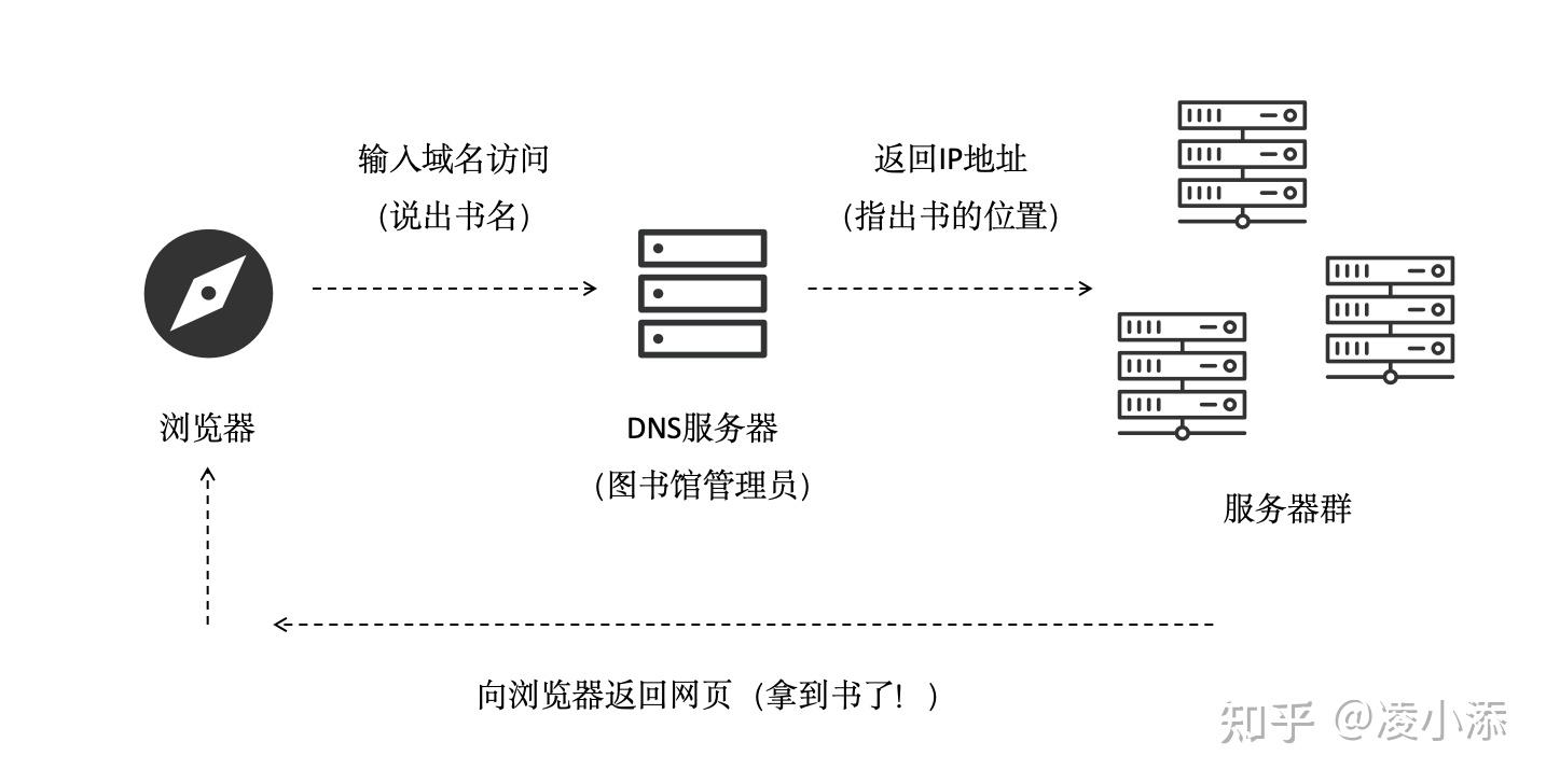 腾讯云短信群发教程在哪找啊的简单介绍 腾讯云短信群发教程在哪找啊的简单介绍