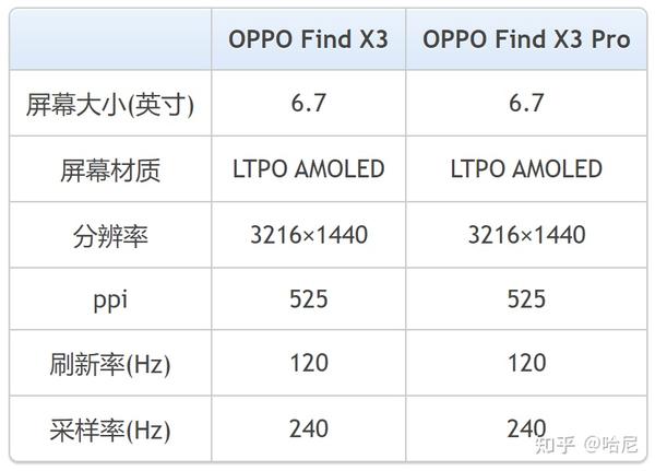 OPPO手機收購