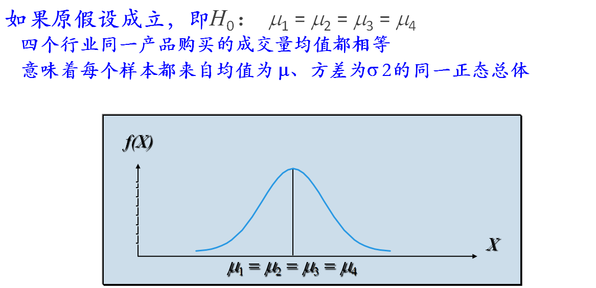 方差在数据驱动企业运营管理中销售管理上的应用