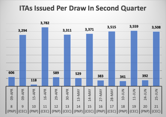 加拿大2020年二季度g_1998年加拿大警察
