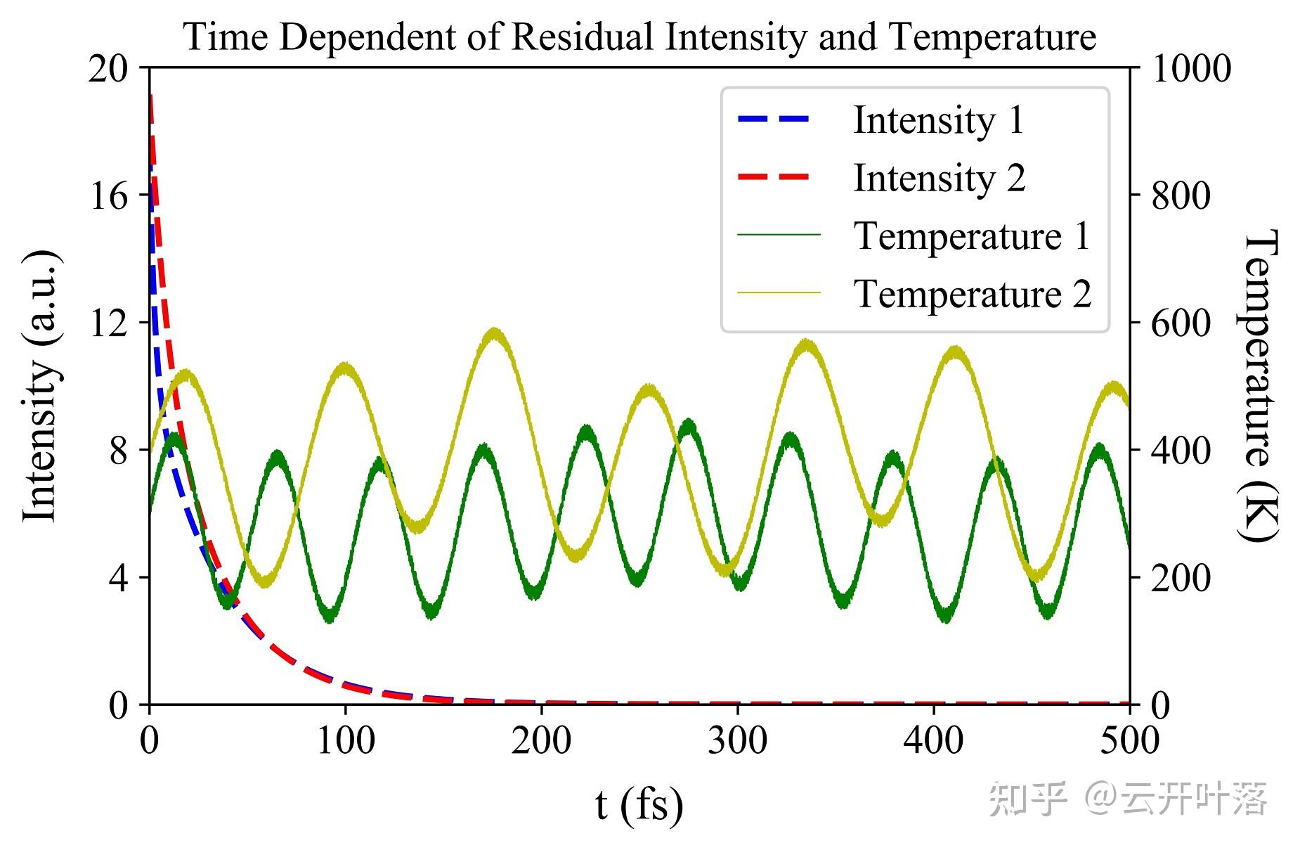 python科研作图初步 知乎