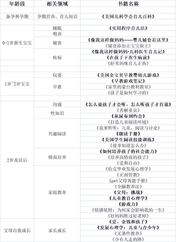有哪些真正有用适合家长学习的育儿书籍推荐 9000字吐血整理 知乎