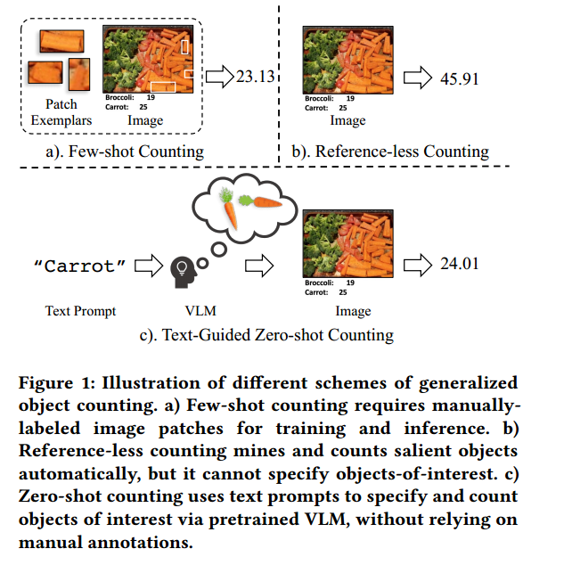 CLIP-Count: Towards Text-Guided Zero-Shot Object Counting 论文笔记（ACM ...