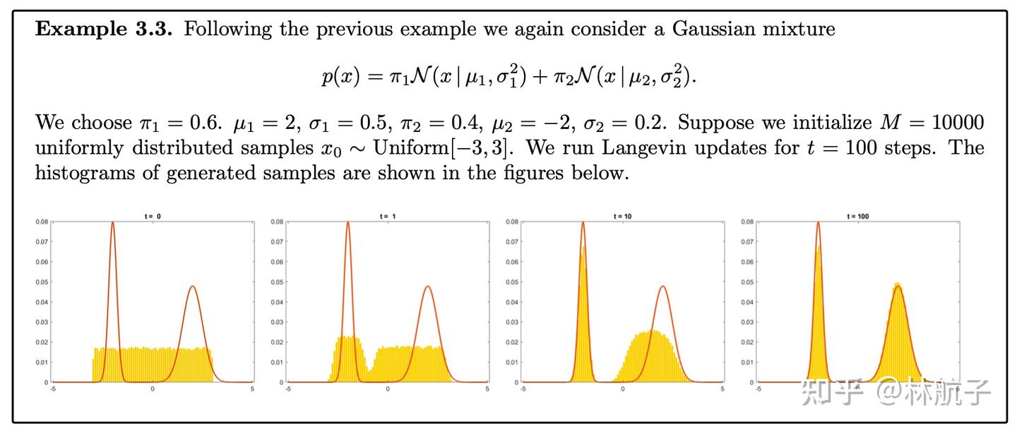 【学习笔记】深度生成模型(七):能量函数模型EBM、Contrastive Divergence、朗之万动力学 - 知乎