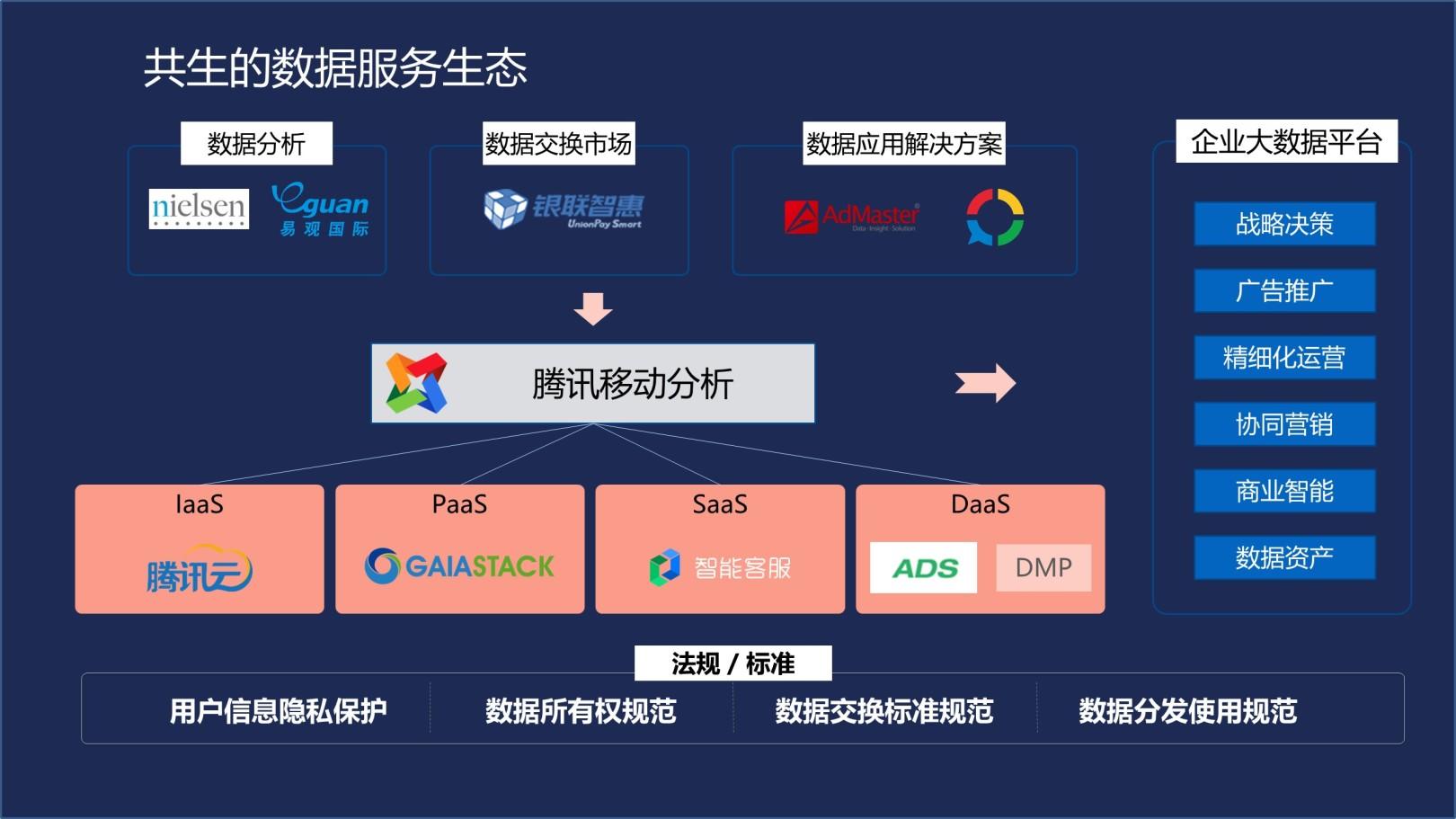 腾讯大数据高级工程师杨列昂:腾讯移动分析与服务架构