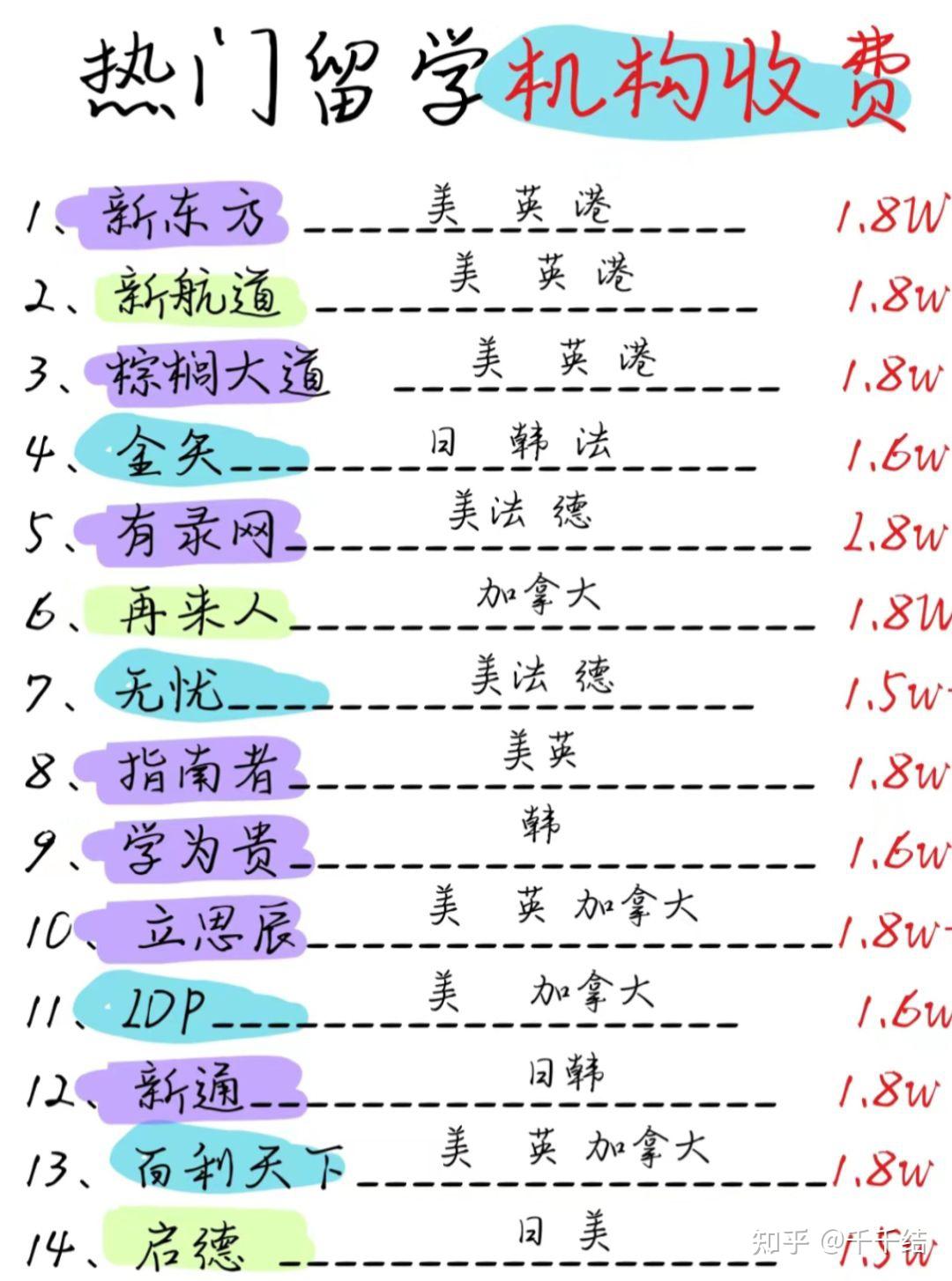 留学中介费多少钱(去日本留学中介费多少钱)