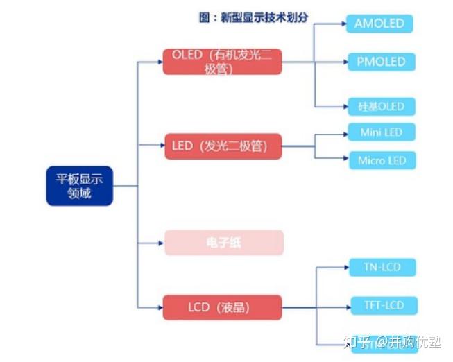 是雙穩態,反射式顯示技術,分別來看:(一)估值建模線下研討會主要內容