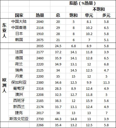 破解东亚人身高之谜 掌握大东亚的未来 中国人的真正极限 知乎