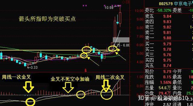 十大买入股票技巧(上) - 知乎