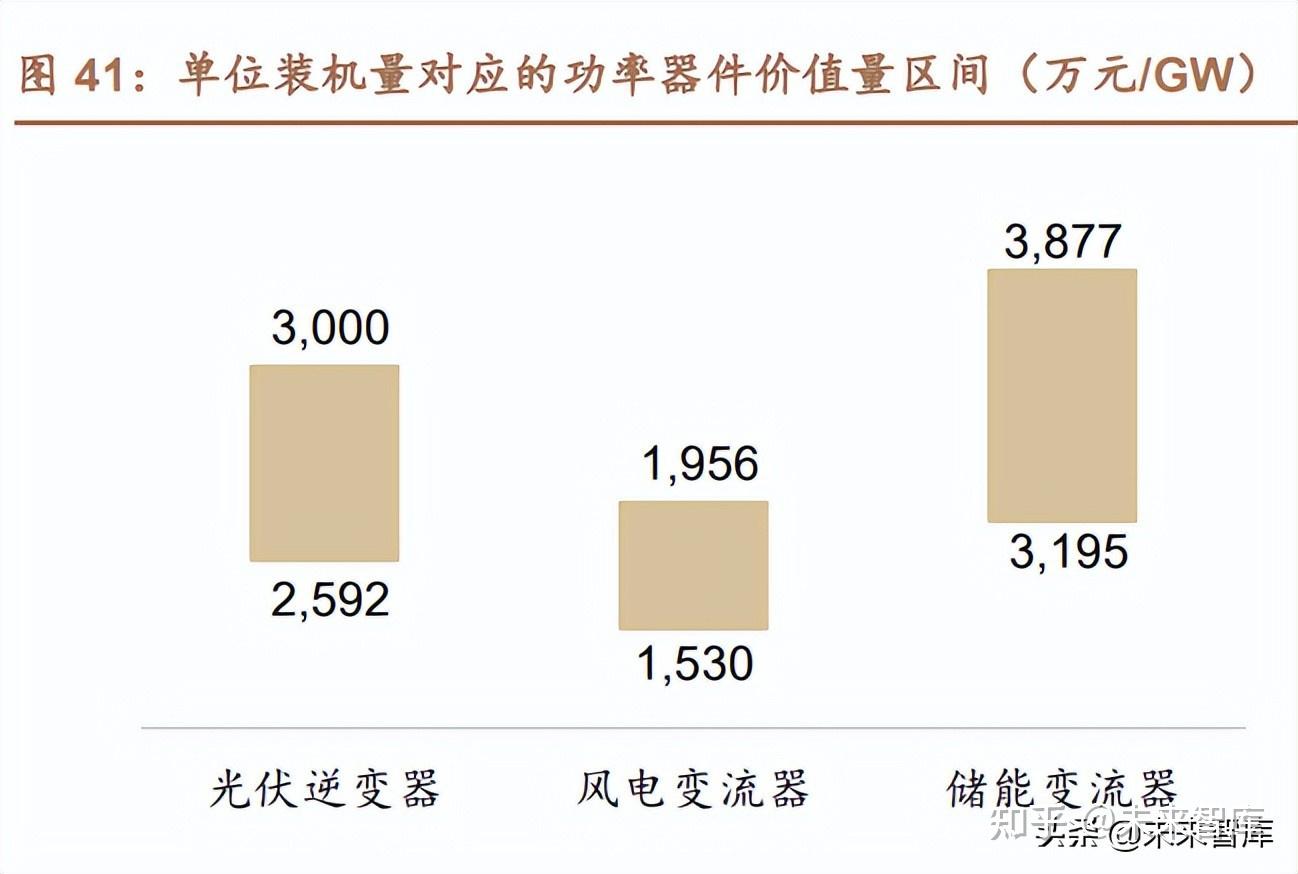 半導體功率器件行業研究供需持續緊張新能源拉動新一輪增長