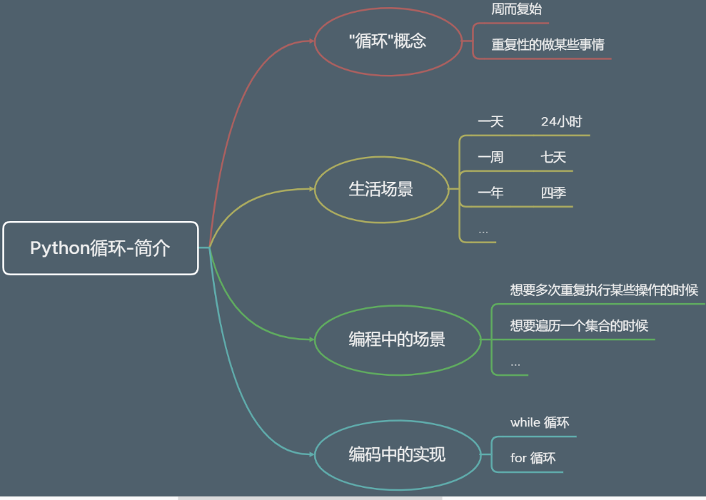 slice How slicing in Python works Stack Overflow