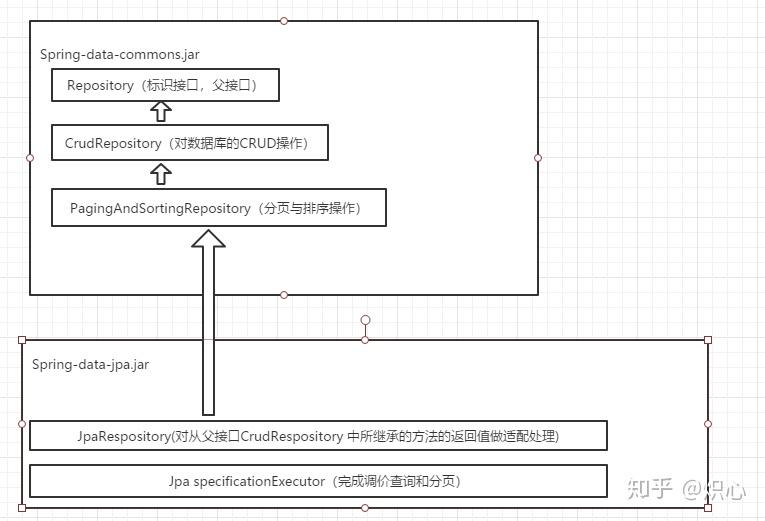 Spring Data JPA（重点）上 - 知乎