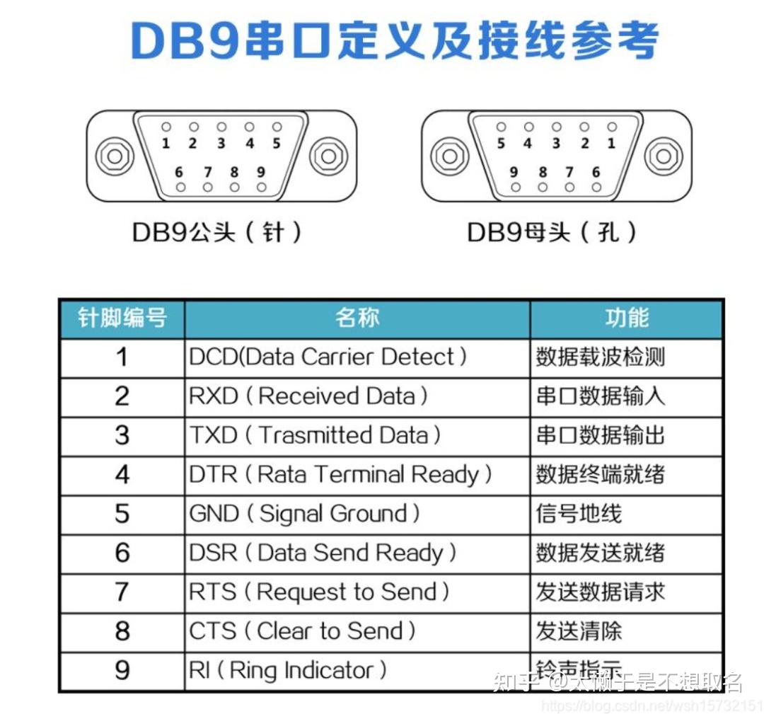 什么是虚拟串口?我们日常用的都是虚拟串口! - 知乎
