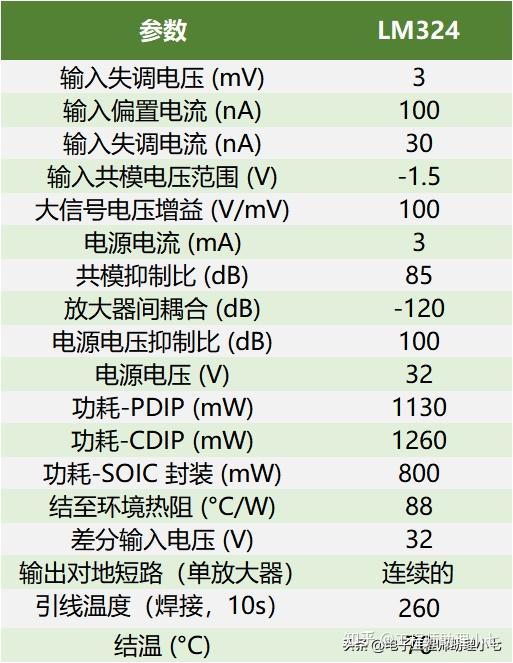 lm324参数图片