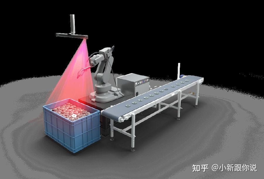 视觉检测之3D视觉 - 知乎