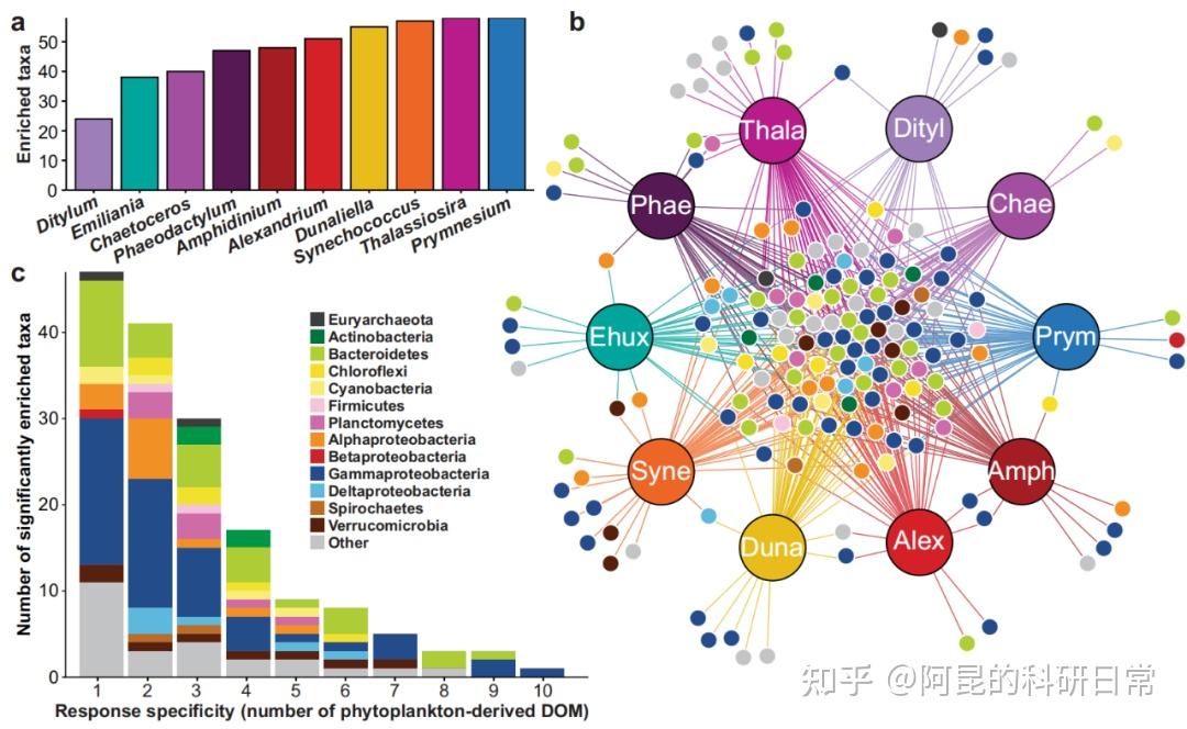 横跨4年，超2400张！《Nature》高清论文插图集下载 - 知乎