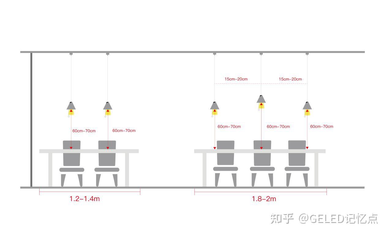 餐吊灯选择5大原则丨参数和尺寸 - 知乎