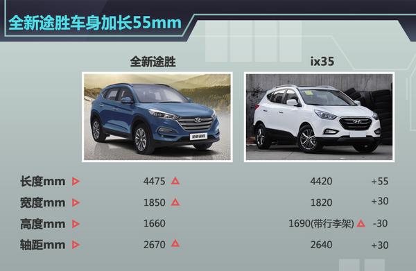 4 glx 2wd at领先型车身尺寸对比北京现代全新途胜搭载了2.0l和1.