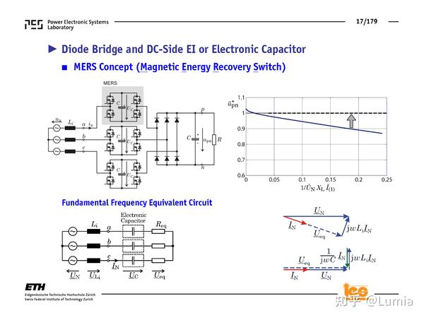 Pfc To Rhs ETH Kolar PPT分享12.06.02:The Essence of Three-Phase PFC Rectifier ...