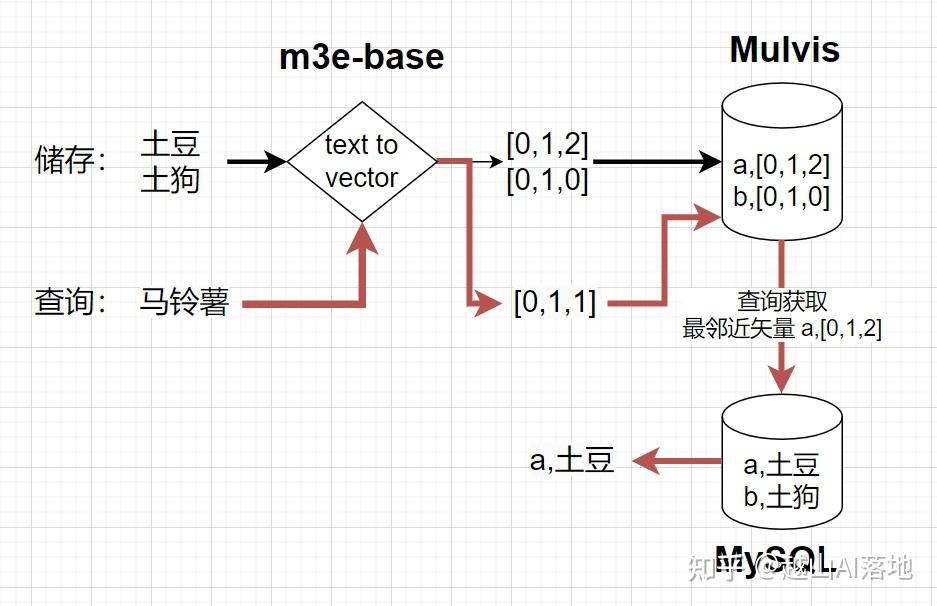 M3E: Bashe main image 0