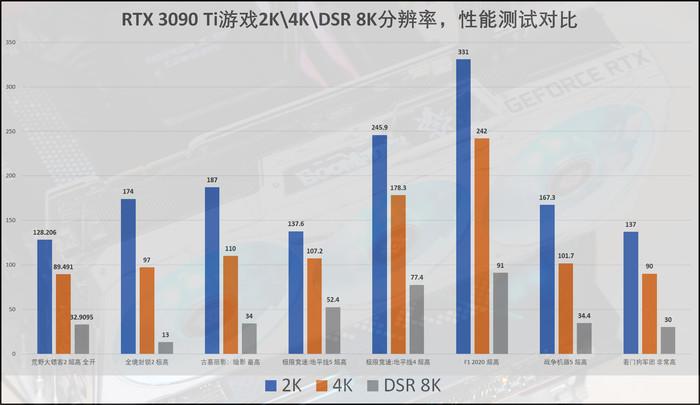 迟来的30系列新皇,NVIDIA RTX 3090 Ti首发评测-nvidia30系显卡发布时间