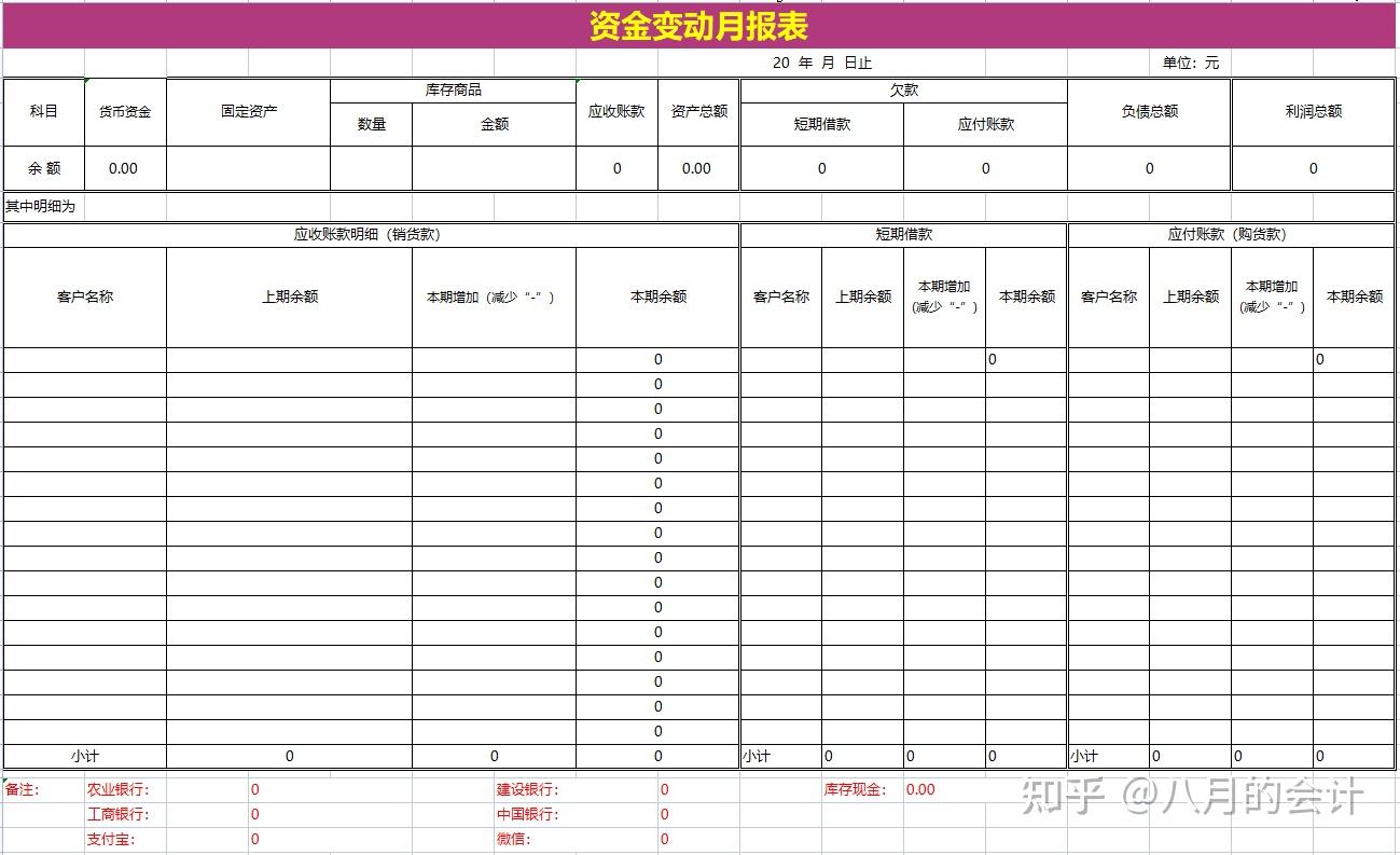 資金變動月報表