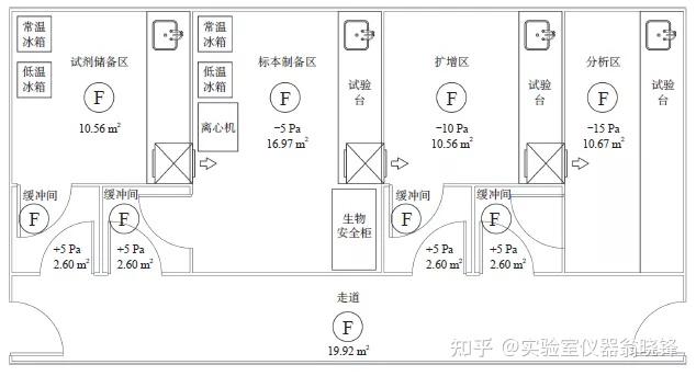 pcr實驗室平面佈局通風空調系統設計要點分析