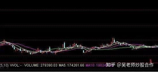 假如散戶不肯賣出股票主力會採用這幾種辦法來對付散戶