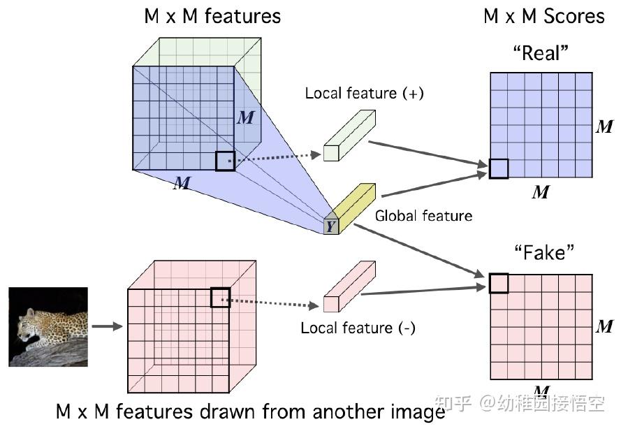 Unsupervised Visual Representation Learning的一些理解 - 知乎