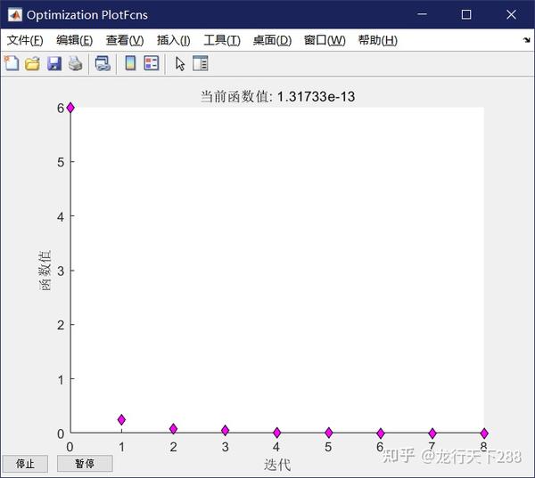 MATLAB的fminunc函数求解无约束非线性规划 知乎