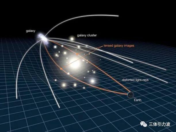 黑洞的引力透镜 v2-aa0006e447982df2db2d83cdf14cd080_r.jpg