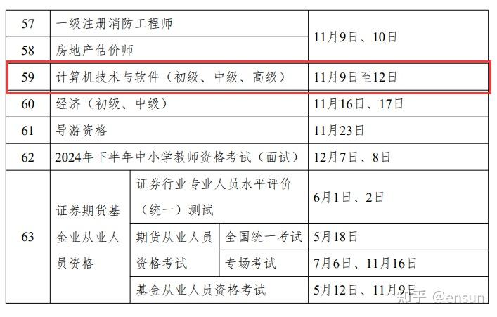 软考高项这样考不走弯路一次通过