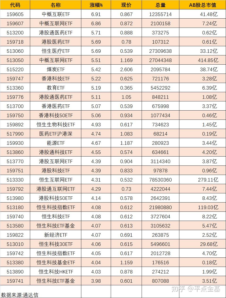 香港科技股大涨背后的原因，选什么好呢？ - 知乎